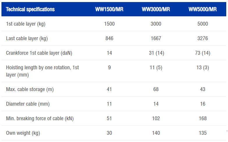 technical specifications for gebuwin ww type d/mr single drum marine worm gear wg winch