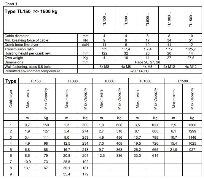 technical specifications for gebuwin tl gr spur gear painted winches
