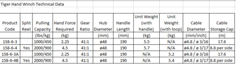technical specifications tiger HW-2000 winch - single or twin drum - option for loop drive