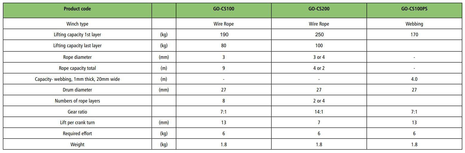 technical specifications go-cs200 hand winch