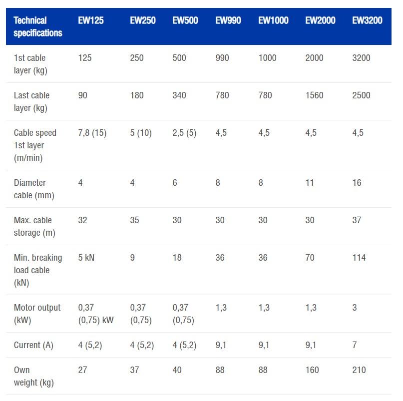 technical specifications ew125 to ew3200