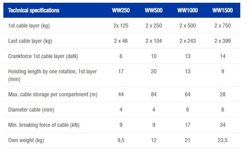 technical specifications gr2d ww250 to ww1500