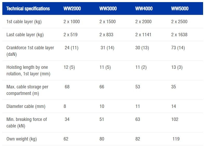 technical specifications gr2d ww2000 to ww5000